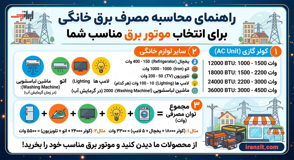 راهنمای مصرف برق لوازم خانگی